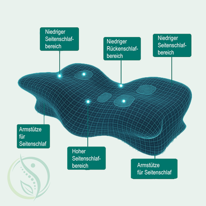 VITALOU Balance Kissen